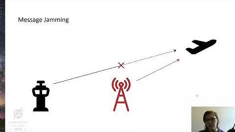 DEF CON 29 Aerospace Village - Joshua Smailes - CPDLC Man in the Middle Attacks