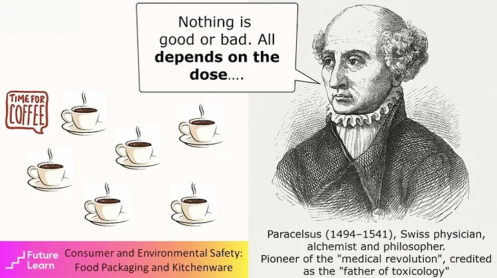 Online course: Consumer and Environmental Safety Food Packaging and Kitchenware -  Trailer