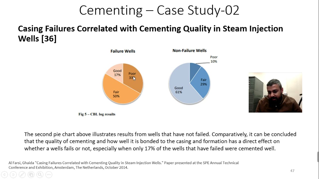 Case Studies of oil well cementing: A comprehensive guide