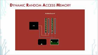 DRAM 04  DIMM, Rank and Channel