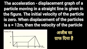 The acceleration - displacement graph of a particle moving in a straight line is given find velocity