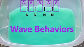 Intro to Wave Behaviors for Middle School or older NGSS 4-PS4-1, MS-PS4-2, HS-PS4-5