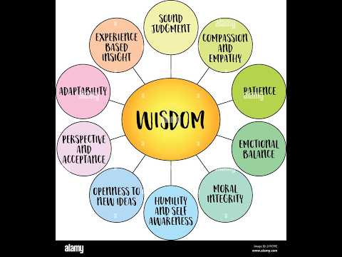 🚨🚃EMERGENCY! WISDOM👸🏽🤴🏽 BESTOWS WELL-BEING💓💞.KNOWING🤔 THE DIFFRENCE BETWEEN WICKNESS👿 & RIGHTOEUS🪽.