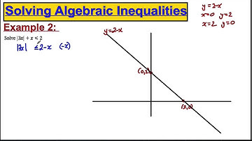 Further Pure 2 Edexcel Maths A-Level-Algebraic Inequalities (3)