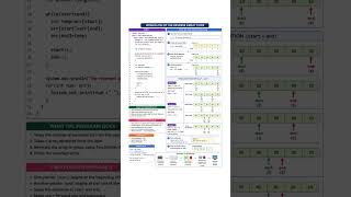 TCS NQT Reverse Array Coding Question | Java Python C++ | Complete Dry Run | Placement Preparation |