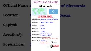 Countries Of The World About Micronesia Palikir Mathuse