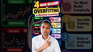 4 Main Reasons for Overfitting in Machine Learning 🤖 #shorts