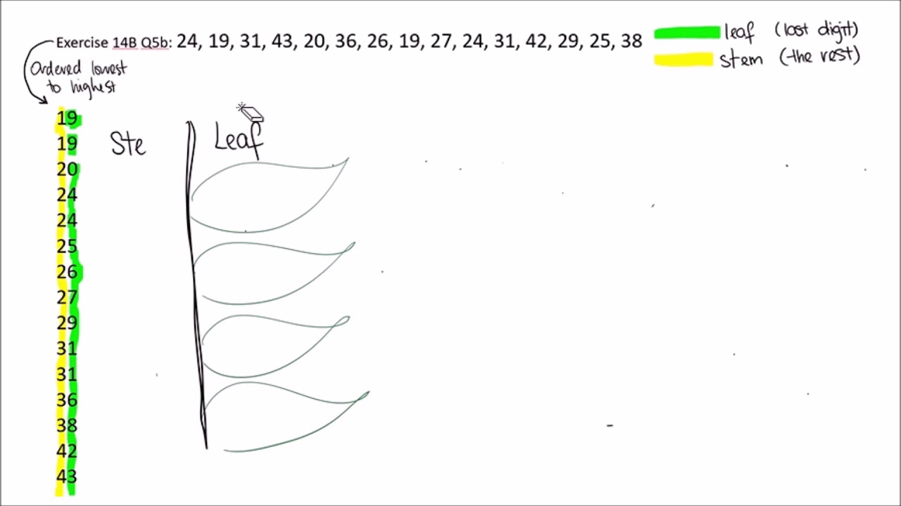 generate stem plot generate stem plot