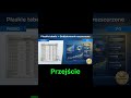 Koniec z budżetową paniką! 💸 Czy Excel to już przeszłość? #Shorts