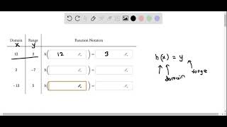 Precalculus Function notation