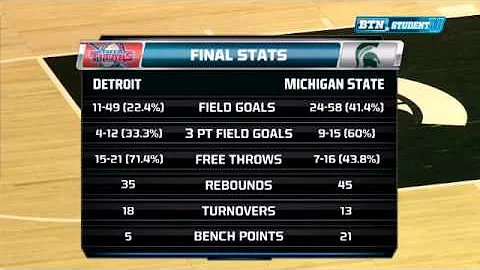 Detroit Mercy at Michigan State - Women's Basketball Wrap-up