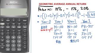 Geometric average annual return