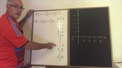 Graph a Step Function With a Table of Values