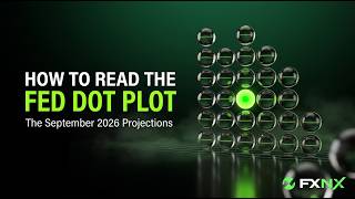 How to Read the Fed Dot Plot: The September 2026 Projections