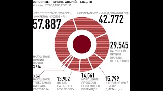 Споры с дорожными службами. Получить деньги за ущерб с дорожниками