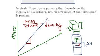 Density and Dimensional Analysis