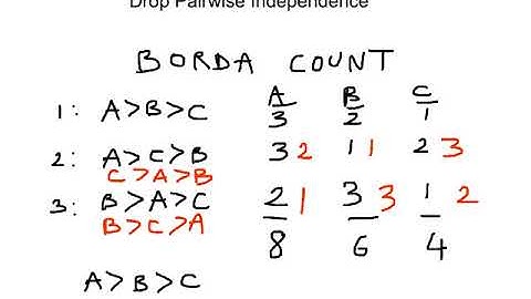 Lab 8.6 Implications of Arrow