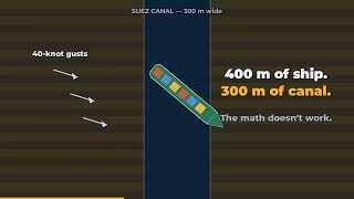 How One Ship Stopped World Trade for 6 Days