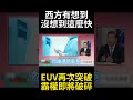 中國科技發展
