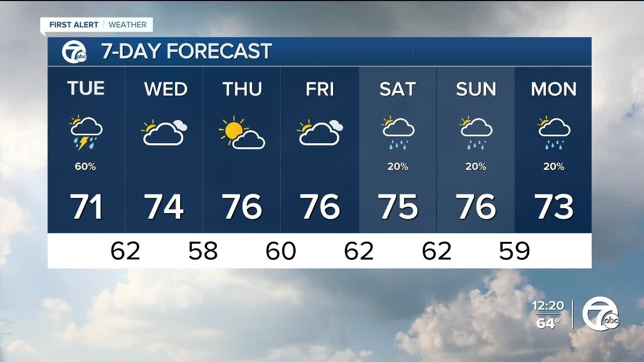 Rain expected Wednesday, drying out to end the week - YouTube