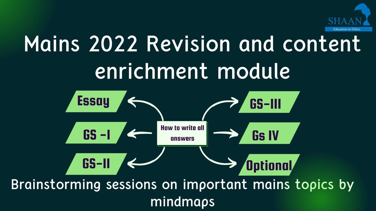 International Relations for UPSC Mains Through Mind Maps - YouTube
