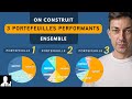 On construit 3 portefeuilles detf simples et performants