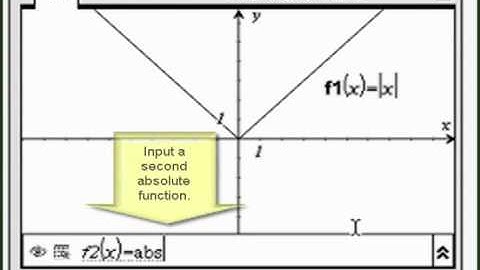 TI-Nspire Mini-Tutorial: Graphing an Absolute Value Function