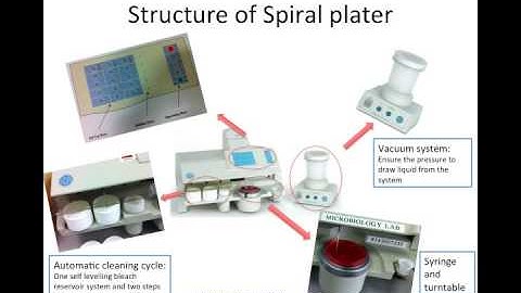 Spiral Plating - Zheng Qianwang.mp4