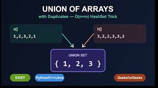 Union of Two Arrays with Duplicates | Easy DSA Problem Explained
