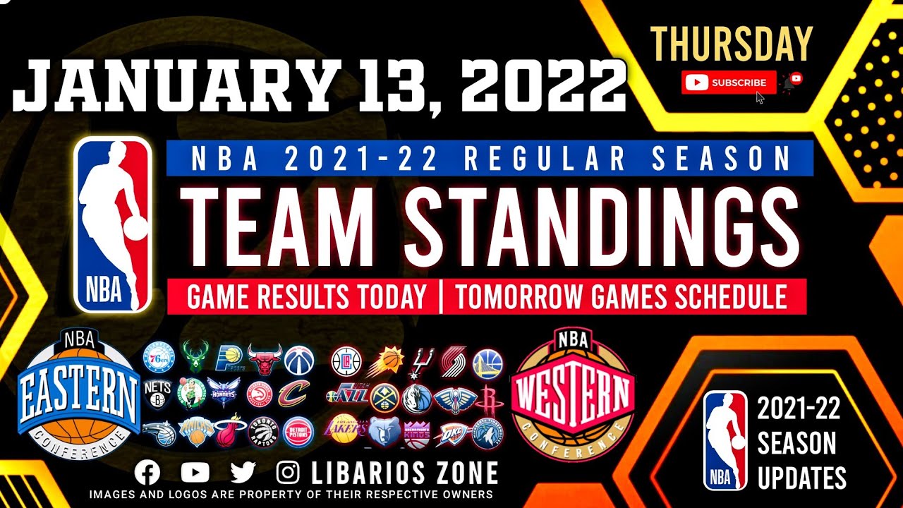 NBA Standings 2022 - CODE Sports