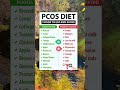 Polycystic Ovary Syndrome PCOS Diet mp3