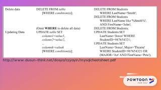 Module 5 mySQL