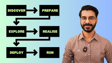 Simplifying the SAP Activate Methodology | Your Guide to Successful SAP Projects