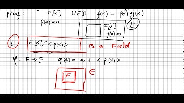 Field Theory 1, Extension Fields