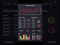 Why CPU looks normal but app is still Slow | Hindi #cloudmonitoring