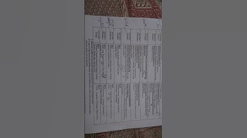 B.A/B.sc/B.Com/FYUGP(2022-2026)semster-1Examination2023