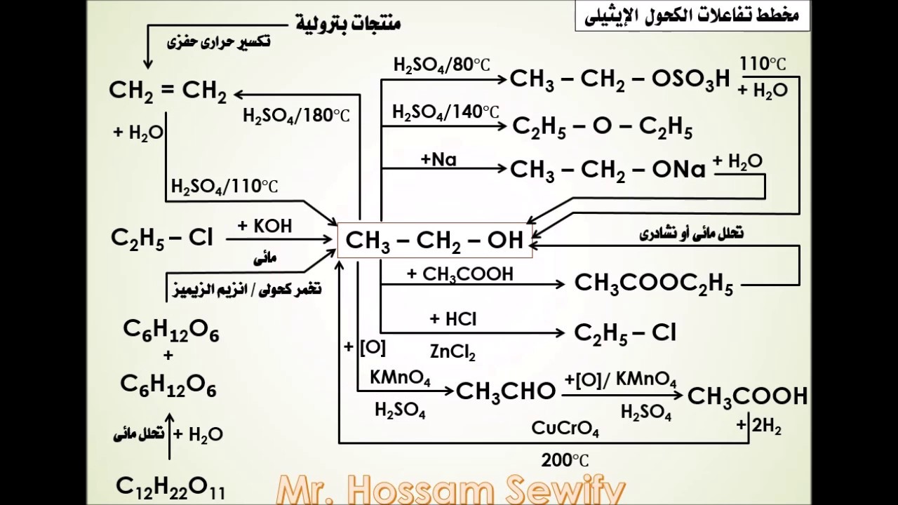 مخطط الكحول الإيثيلى