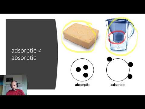 Video: Verschil Tussen Adsorptie En Desorptie