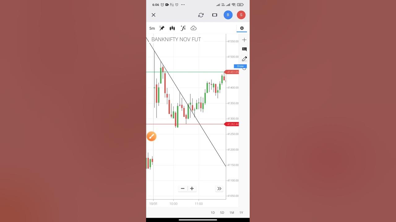 zerodha-bank-nifty-double-bottom-chart-trade-youtube