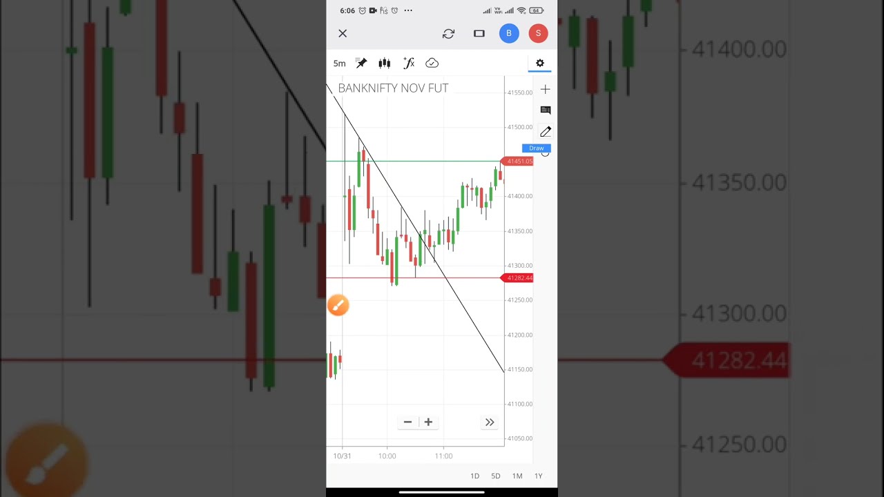 Zerodha Bank Nifty Double Bottom Chart Trade YouTube Zerodha Bank Nifty Double Bottom Chart Trade YouTube