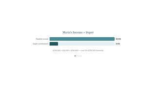 Famous Division 293 Tax: The Extra Super Tax for High Earners Net Worth