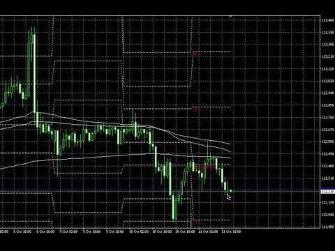 FXテクニック プロフィットファクター（PF）の計算について