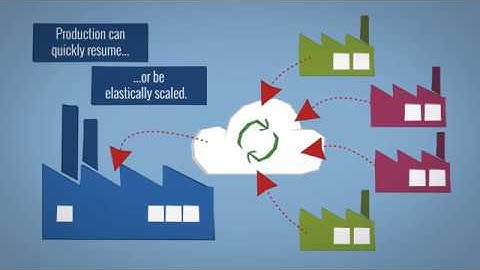 CREMA – Cloud-based Rapid Elastic MAnufacturing