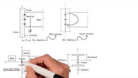 How to calculate the axial force and the moments for a column.
