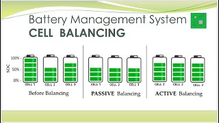 BMS Cell Balancing, Active cell balancing, Passive Cell Balancing