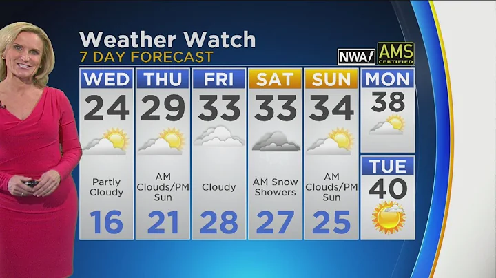 CBS 2 Weather Watch 10 P.M. 1-8-19