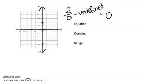 Write Linear Equation from Graph Video 3