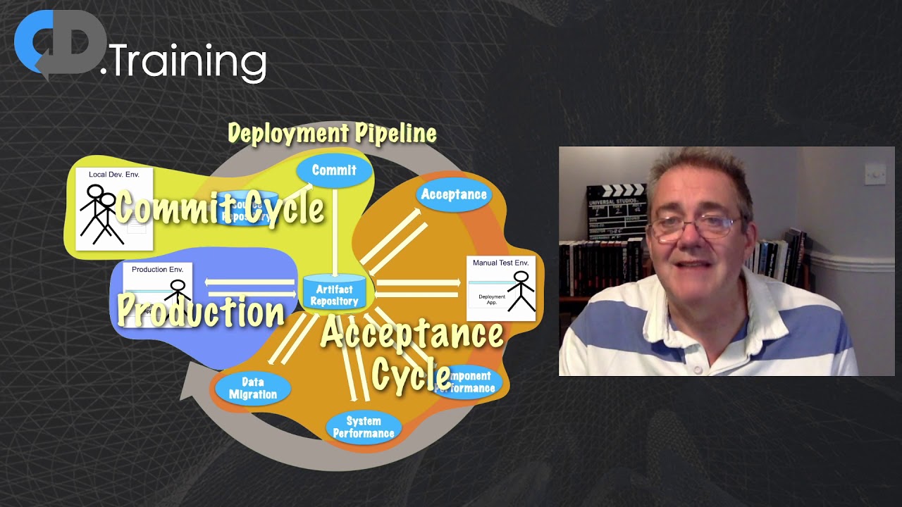 Continuous Delivery Pipelines Webinar - YouTube