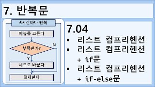 게으른 파이썬 7.04 - 리스트 컴프리헨션 게으른 파이썬 7.04 - 리스트 컴프리헨션