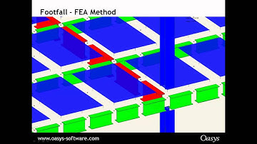 Measuring Human Induced Vibration with GSA Footfall (Oasys Software Webinar)